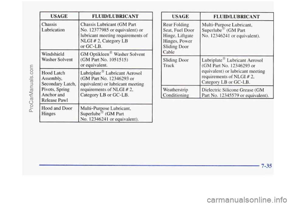 OLDSMOBILE SILHOUETTE 1998  Owners Manual USAGE 
Chassis 
Lubrication 
Windshield  Washer  Solvent 
Hood Latch 
Assembly,  Secondary  Latch, 
Pivots,  Spring 
Anchor and 
Release  Pawl 
Hood and  Door 
Hinges 
FLUIDLUBRICANT 
Chassis  Lubrica OLDSMOBILE SILHOUETTE 1998  Owners Manual USAGE 
Chassis 
Lubrication 
Windshield  Washer  Solvent 
Hood Latch 
Assembly,  Secondary  Latch, 
Pivots,  Spring 
Anchor and 
Release  Pawl 
Hood and  Door 
Hinges 
FLUIDLUBRICANT 
Chassis  Lubrica