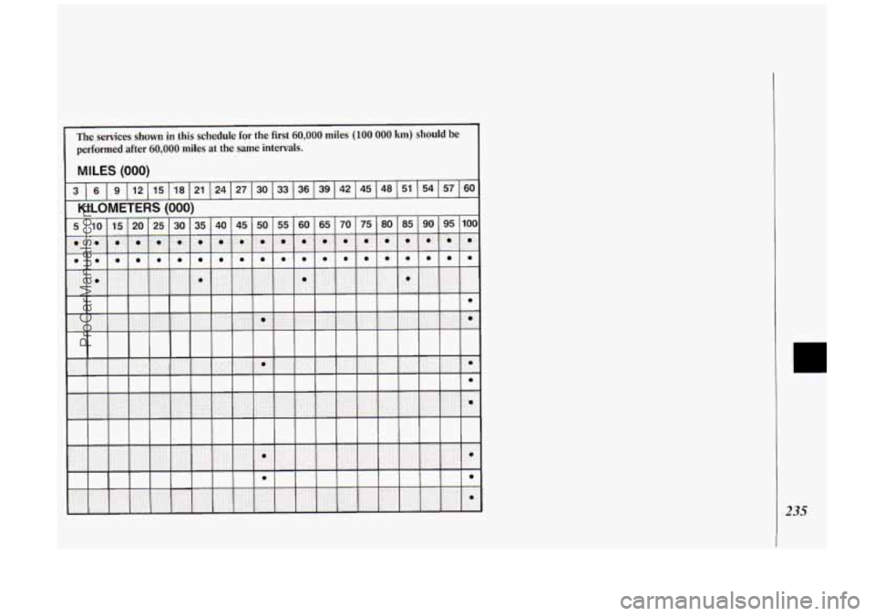 OLDSMOBILE SILHOUETTE 1994  Owners Manual r 
The  services  shown in this  schedule for the first 60,000 miles (100 000 km) should be 
performed  after 
60,000 miles  at the  same  intervals. 
MILES (000) 
3 60 57 54 51 48 45 42 39 36 33  30 