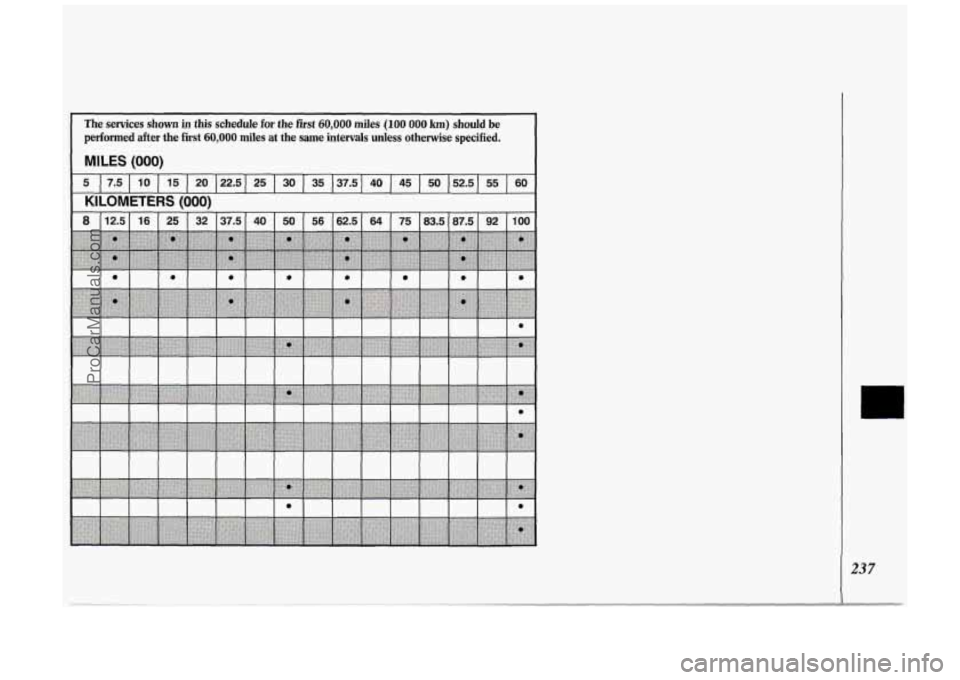 OLDSMOBILE SILHOUETTE 1994  Owners Manual The  services  shown in this  schedule for the first 60,000 miles (100 000 lon) should be 
performed 
after the  first 60,000 miles  at  the  same  intervals  unless  otherwise  specified. 
MILES (000