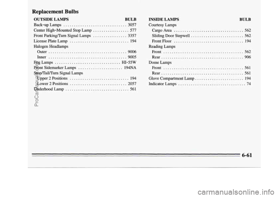 OLDSMOBILE SILHOUETTE 1995 Owners Manual Replacement Bulbs
OUTSIDE LAMPS BULB
Back-upLamps .............................. 3057
Center High-Mounted Stop Lamp
................. 577
Front Parkinown Signal Lamps
................ 33 OLDSMOBILE SILHOUETTE 1995 Owners Manual Replacement Bulbs
OUTSIDE LAMPS BULB
Back-upLamps .............................. 3057
Center High-Mounted Stop Lamp
................. 577
Front Parkinown Signal Lamps
................ 33