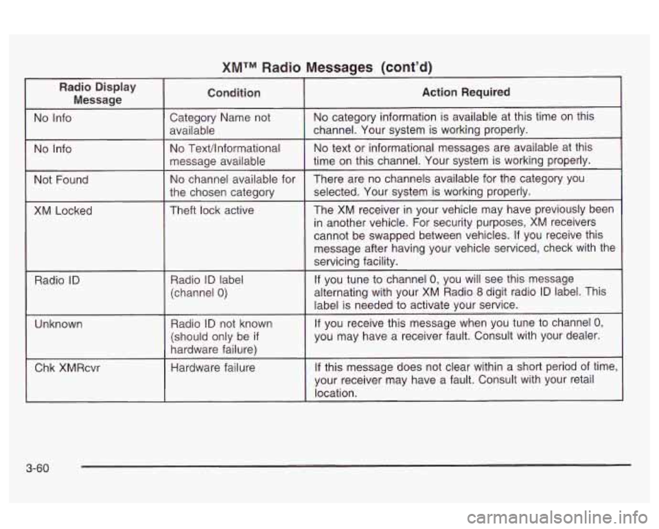 Oldsmobile Alero 2003  Owners Manuals XMTM Radio Messages (cont’d) 
Radio Display 
Message 
I No Info 
I Not Found 
XM Locked 
Radio 
ID 
Unknown 
L 
Chk XMRcvr 
Action Required 
3-60  