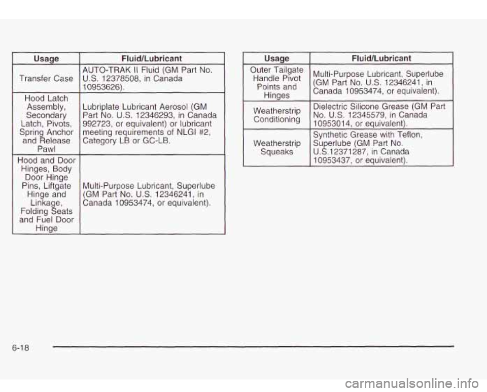 Oldsmobile Bravada 2003  Owners Manuals Usage 
Transfer  Case Hood  Latch Assembly, 
Secondary 
Latch,  Pivots, 
Spring Anchor  and  Release 
Pawl 
Hood  and Door 
Hinges, Body 
Door  Hinge 
Pins, Liftgate 
Hinge  and 
Linkage, 
Folding Sea