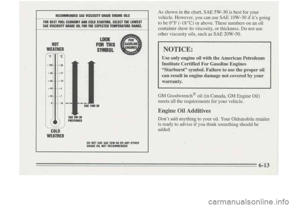 Oldsmobile Cutlass Supreme 1995  Owners Manuals I- 
I , “F 
+ 100 
+ 80 
+ 60 
+ 40 
+ 20 
0 
- - 
I- - 
I- - 
I- - 
I- - 
I- - 
-_ 
COLD 
WEAT~EA 
n “C 
- +3a 
- +27 
- + 16, 
- f~4 
- -7 
- -18 
I 
. MOT 
WEATHER 
PO. NOT USE S4E OOW-50 6R.AN