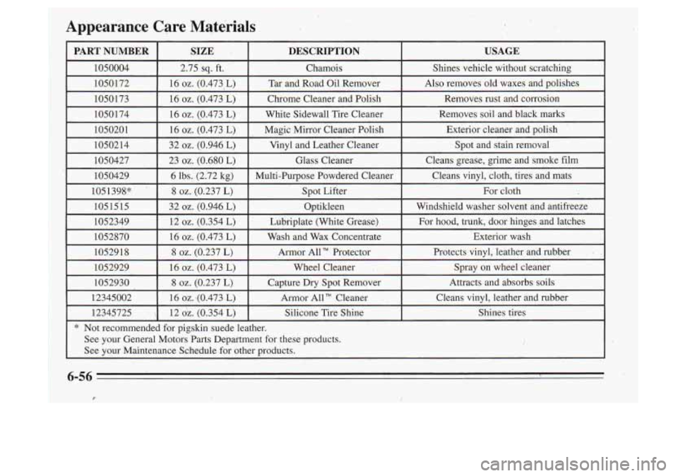 Oldsmobile Cutlass Supreme 1995  Owners Manuals Appearance  Care  Materials 
* Not  recommended  for pigskin suede leather. 
I See  your  General  Motors  Parts  Department  for  these  products. 
See  your  Maintenance  Schedule  for  other  produ