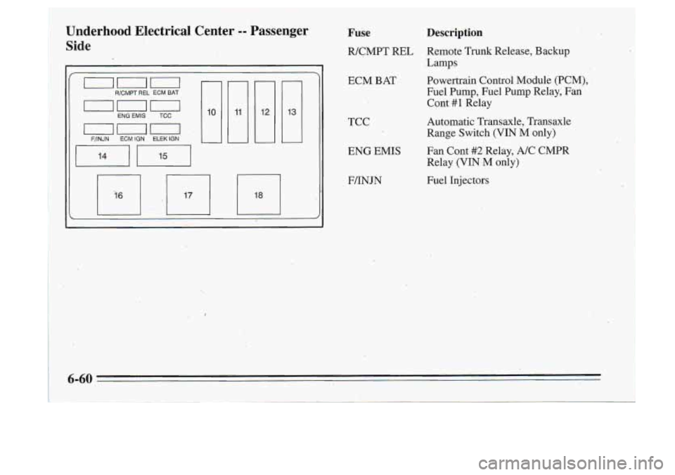 Oldsmobile Cutlass Supreme 1995  Owners Manuals I, 
"I- 
:[ 
Fuse 
WCMPT  REL 
ECM..B:AT 
TCC 
ENG EMIS 
Description 
Remote  Trunk  Release,  Backup 
Lamps 
Powertrain  Control  Module  (PCM), 
Fuel  Pump,  Fuel  Pump  Relay,  Fan 
Cont 
#I Relay