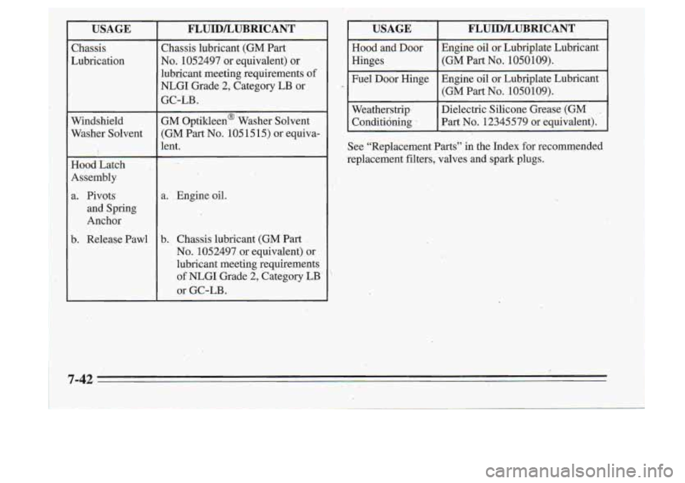 Oldsmobile Cutlass Supreme 1995  Owners Manuals USAGE 
Chassis 
Lubrication 
Windshield 
Washer  Solvent 
Hood  Latch 
Assembly  a.  Pivots.  and  Spring 
Anchor 
b. Release  Pawl 
FLUIDLUBRICANT 
Chassis  lubricant  (GM  Part 
No.  1052497  or  eq