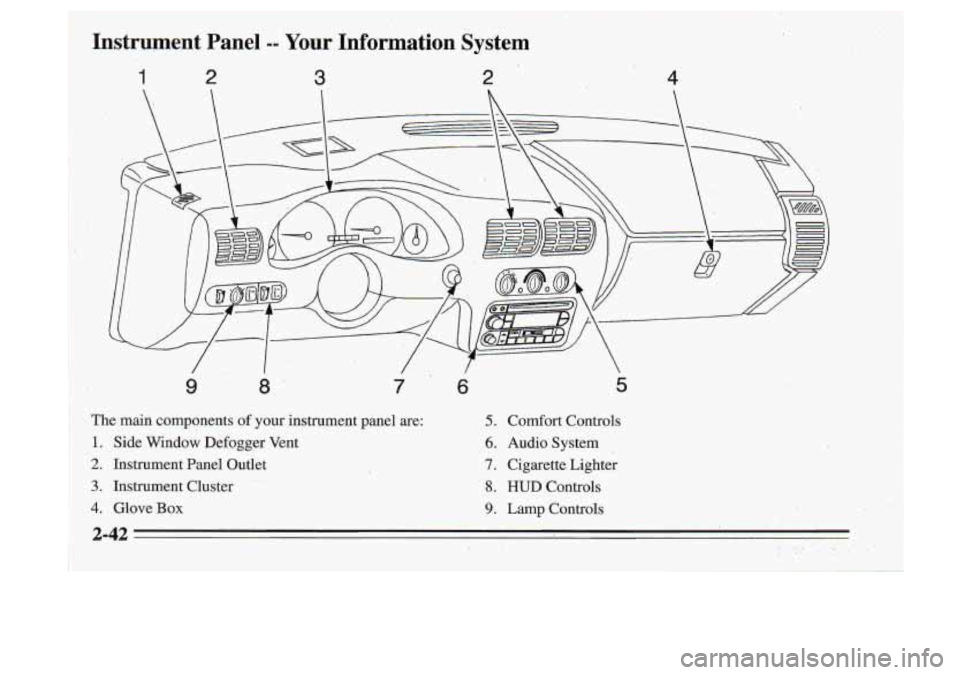 Oldsmobile Cutlass Supreme 1995  Owners Manuals ,Instrument Panel -- Your Information  System 
1 2 3 2 
9 8’ 7 6 5 
The main components of your instrument  panel  are: 5. comfort Controls 
1. Side Window  Defogger  Vent 6. Audio  System 
2. Instr