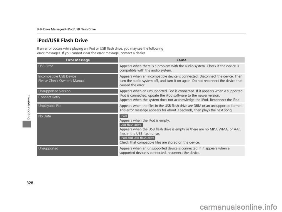 Acura RDX 2016 Navigation Manual 328
uuError Messages uiPod/USB Flash Drive
Troubleshooting
iPod/USB Flash Drive
If an error occurs while playing an iPod or USB flash drive, you may see the following
error messages. If you cannot c Acura RDX 2016 Navigation Manual 328
uuError Messages uiPod/USB Flash Drive
Troubleshooting
iPod/USB Flash Drive
If an error occurs while playing an iPod or USB flash drive, you may see the following
error messages. If you cannot c