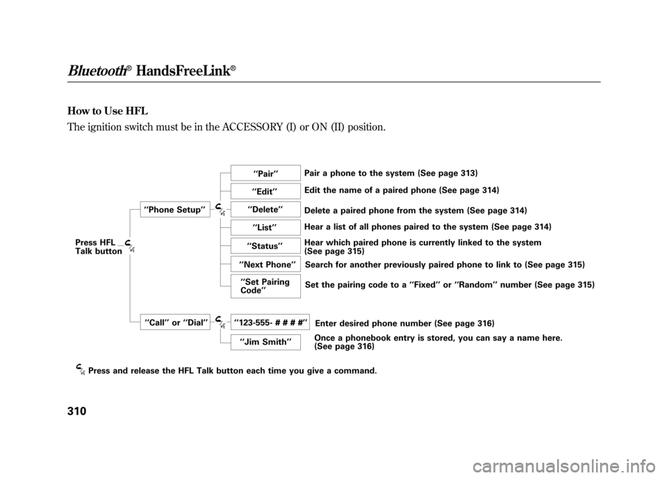 Acura RDX 2012 Owners Manual How to Use HFL
The ignition switch must be in the ACCESSORY (I) or ON (II) position.
‘‘Pair ’’
‘‘ Phone Setup ’’
Press HFL
Talk button ‘‘
Edit ’’
‘‘ Delete ’’
‘‘ Li Acura RDX 2012 Owners Manual How to Use HFL
The ignition switch must be in the ACCESSORY (I) or ON (II) position.
‘‘Pair ’’
‘‘ Phone Setup ’’
Press HFL
Talk button ‘‘
Edit ’’
‘‘ Delete ’’
‘‘ Li