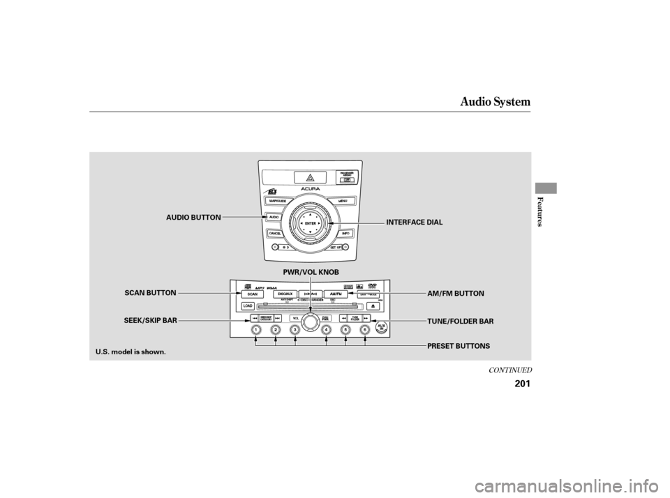 Acura RDX 2007  Owners Manual CONT INUED
Audio System
Features
201
U.S. model is shown.INTERFACE DIAL
SCAN BUTTON AUDIO BUTTON
PRESET BUTTONS TUNE/FOLDER BAR AM/FM BUTTON
PWR/VOL KNOB
SEEK/SKIP BAR
——
y
