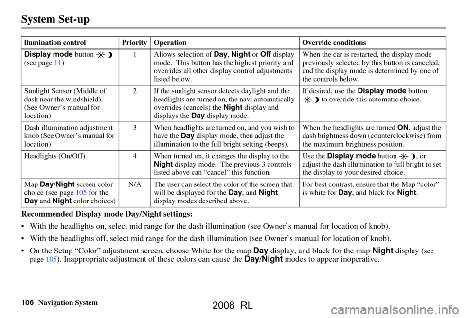 Acura RL 2008  Navigation Manual 
106Navigation System
System Set-up
I
Recommended Display mode Day/Night settings:
 With the headlights on, select mid range for the dash illumination (see Own er’s manual for location of knob).
 
