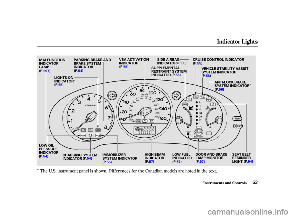 Acura RL 2002  3.5 Owners Manual Î
Î
Î
Î
Î
Î
ÎThe U.S. instrument panel is shown. Dif f erences f or the Canadian models are noted in the text.
Indicator L ights
Inst rument s and Cont rols53
D
D O
OO ORR A
AN
ND D B
BR