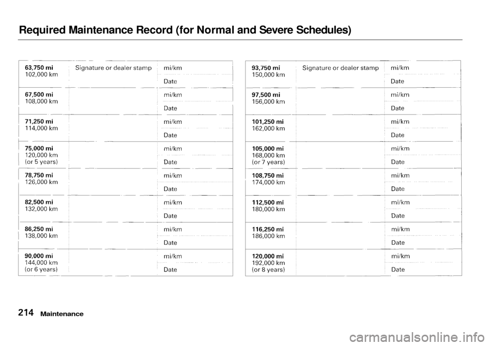Acura RL 2001  3.5 Owners Manual 
Required Maintenance Record (for Normal and Severe Schedules)

Maintenance 