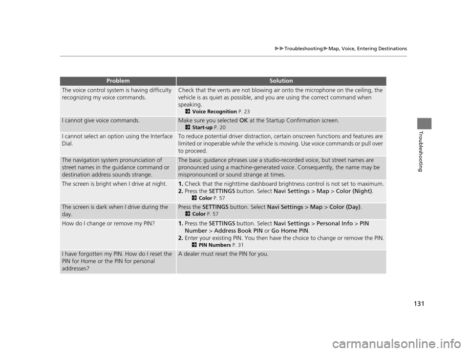 Acura RLX 2018 Navigation Manual 131
uuTroubleshooting uMap, Voice, Entering Destinations
Troubleshooting
The voice control system is having difficulty
recognizing my voice commands.Check that the vents are not blowing air onto the Acura RLX 2018 Navigation Manual 131
uuTroubleshooting uMap, Voice, Entering Destinations
Troubleshooting
The voice control system is having difficulty
recognizing my voice commands.Check that the vents are not blowing air onto the
