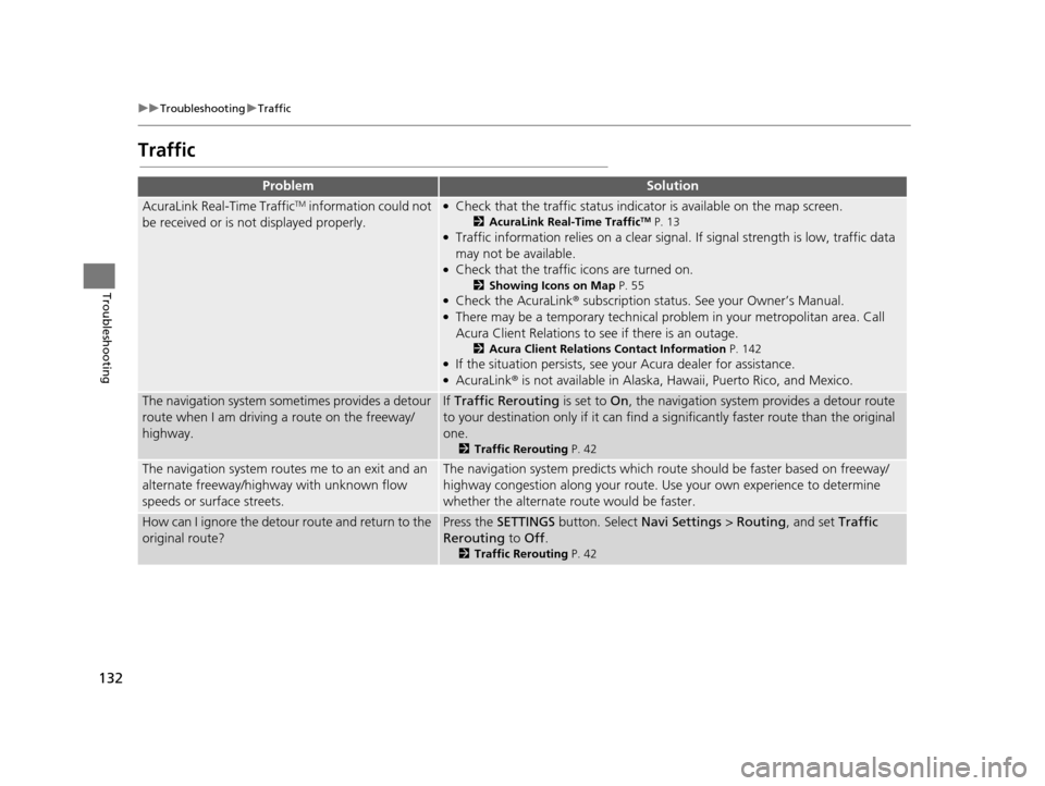 Acura RLX 2018 Navigation Manual 132
uuTroubleshooting uTraffic
Troubleshooting
Traffic
ProblemSolution
AcuraLink Real-Time TrafficTM information could not
be received or is not displayed properly.●Check that the traffic status in Acura RLX 2018 Navigation Manual 132
uuTroubleshooting uTraffic
Troubleshooting
Traffic
ProblemSolution
AcuraLink Real-Time TrafficTM information could not
be received or is not displayed properly.●Check that the traffic status in