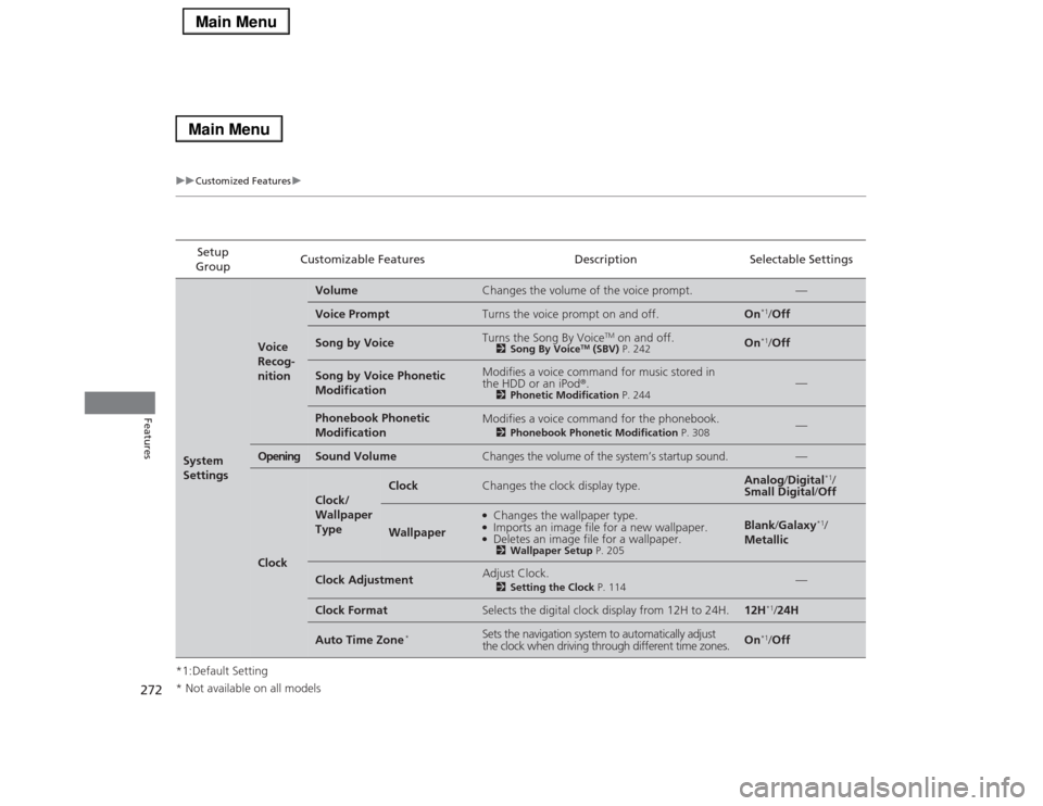 Acura RLX 2014  Owners Manual 272
uuCustomized Featuresu
Features
*1:Default SettingSetup 
GroupCustomizable Features Description Selectable SettingsSystem 
Settings
Voice 
Recog-
nition
Volume
Changes the volume of the voice prom