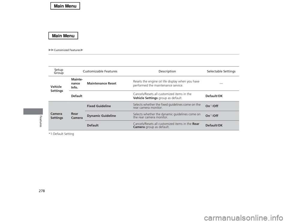Acura RLX 2014  Owners Manual 278
uuCustomized Featuresu
Features
*1:Default SettingSetup 
GroupCustomizable Features Description Selectable Settings
Vehicle 
SettingsMainte-
nance 
Info.Maintenance ResetResets the engine oil life
