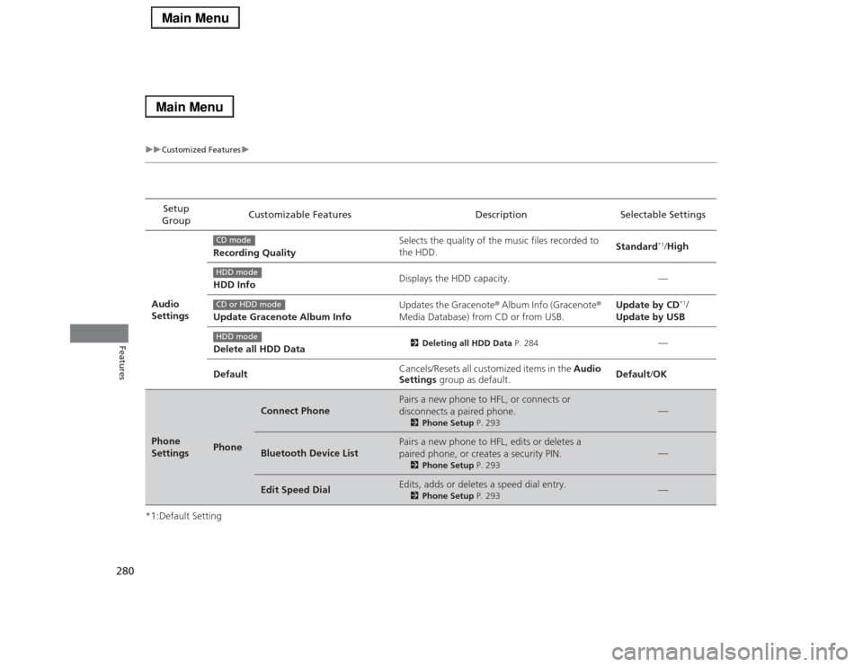 Acura RLX 2014  Owners Manual 280
uuCustomized Featuresu
Features
*1:Default SettingSetup 
GroupCustomizable Features Description Selectable Settings
Audio 
SettingsRecording QualitySelects the quality of the music files recorded 