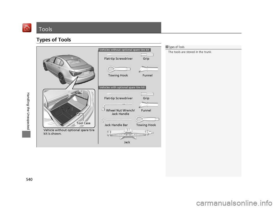 Acura RLX HYBRID 2020  Owners Manual 540
Handling the Unexpected
Tools
Types of Tools
1Types of Tools
The tools are stored in the trunk.
Vehicles with optional spare tire kit
Jack
Jack Handle Bar Towing Hook
Wheel Nut Wrench/
Jack Handle