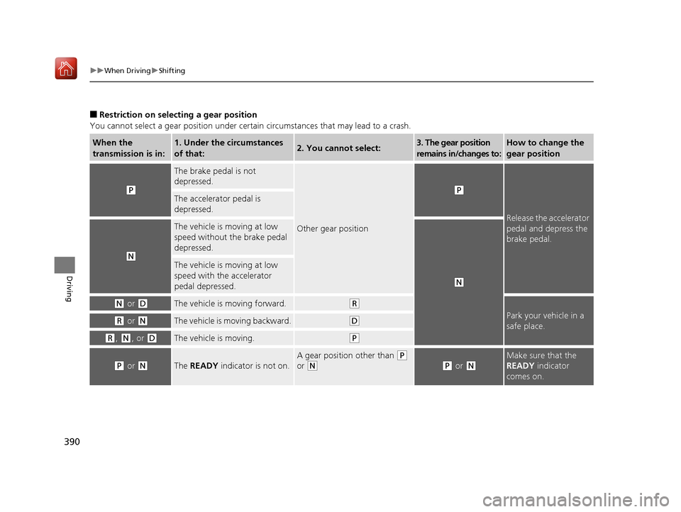 Acura RLX HYBRID 2019  Owners Manual 390
uuWhen Driving uShifting
Driving
■Restriction on selecting a gear position
You cannot select a gear position under certa in circumstances that may lead to a crash.
When the 
transmission is in:1