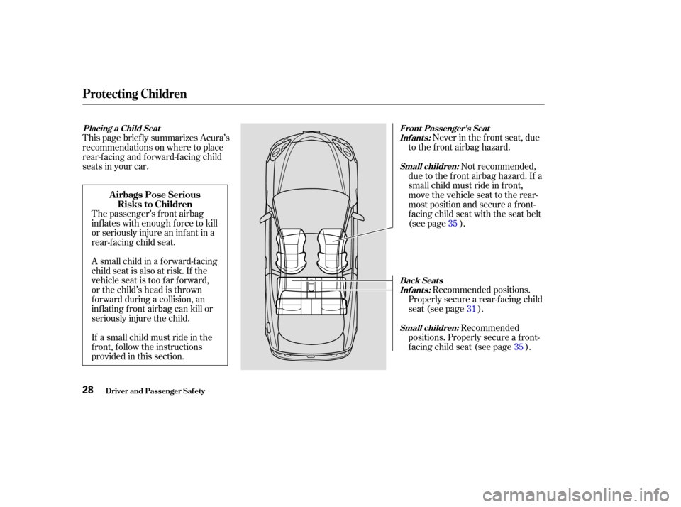 Acura RSX 2003 Owners Manual Never in the f ront seat, due
to the f ront airbag hazard.
The passenger’s f ront airbag
inf lates with enough f orce to kill
or seriously injure an inf ant in a
rear-facing child seat.
A small chil Acura RSX 2003 Owners Manual Never in the f ront seat, due
to the f ront airbag hazard.
The passenger’s f ront airbag
inf lates with enough f orce to kill
or seriously injure an inf ant in a
rear-facing child seat.
A small chil