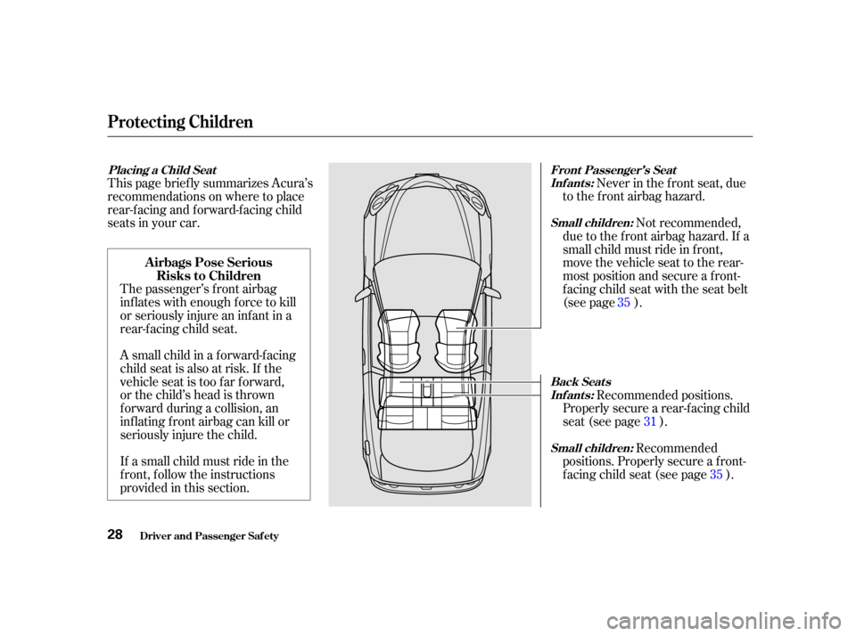 Acura RSX 2002  Owners Manual Never in the f ront seat, due
to the f ront airbag hazard.
The passenger’s f ront airbag
inf lates with enough f orce to kill
or seriously injure an inf ant in a
rear-facing child seat.
A small chil