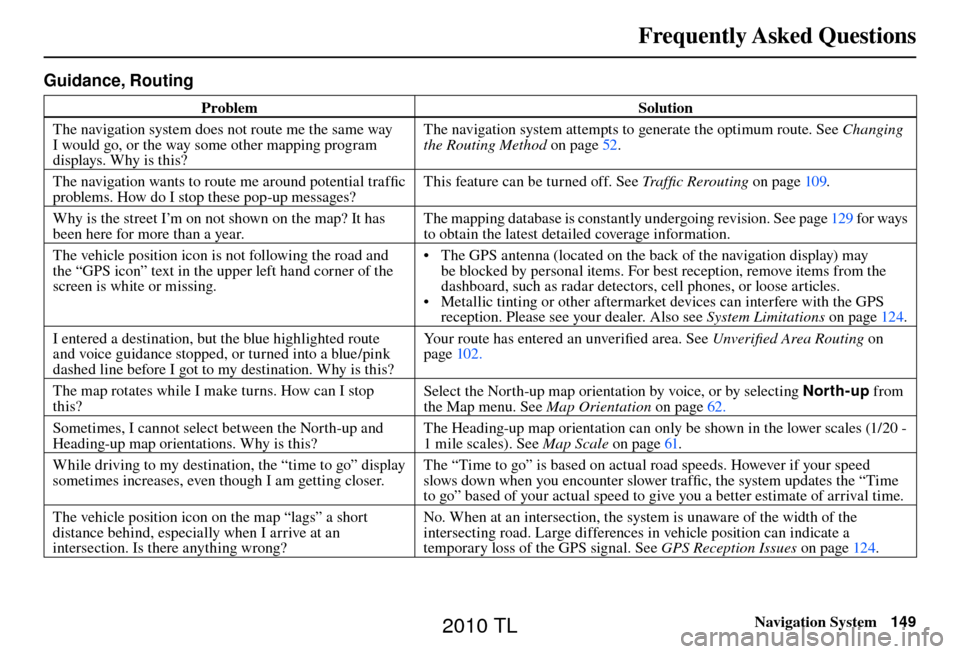 Acura TL 2010  Navigation Manual  Frequently  Asked  Questions
Navigation System149
Guidance, Routing
 Problem  Solution
The navigation system does not route me the same way 
I would go, or the way some other mapping program 
display