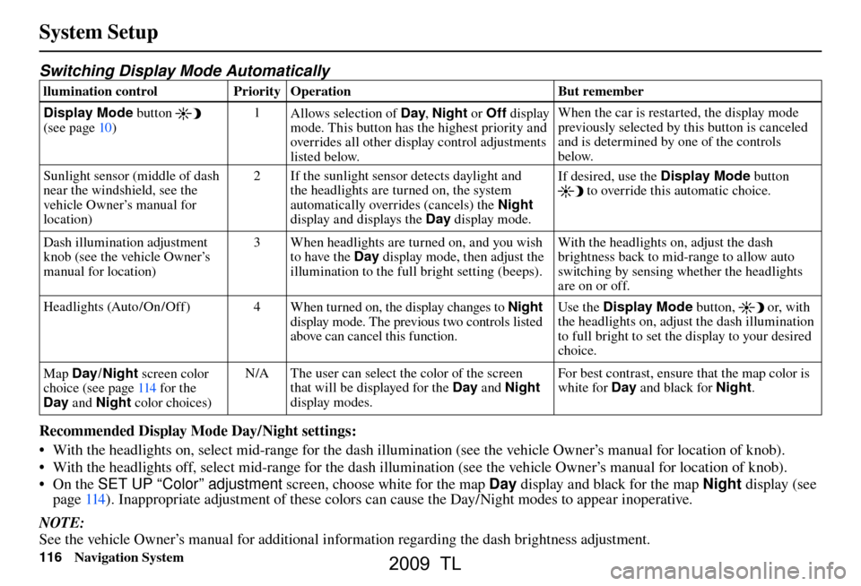 Acura TL 2009  Navigation Manua System Setup
116 Navigation System
 
Switching Display Mode Automatically  
llumination control  Priority  Operation  But remember 
 
Display Mode  button 
 
(see pag e  10 )   1
Allows selection of D