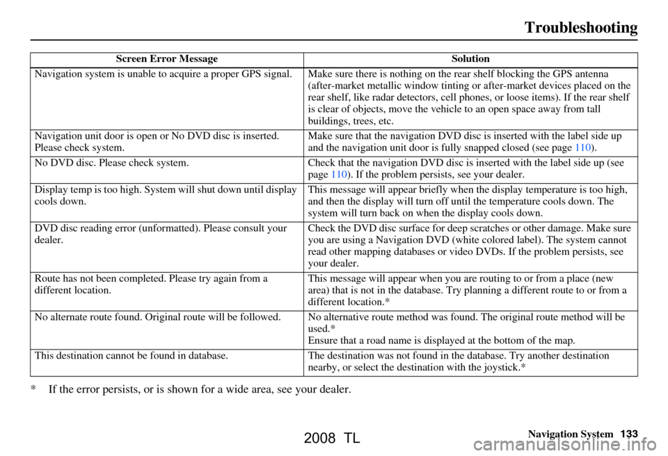 Acura TL 2008 Navigation Manual Navigation System133
Troubleshooting
* If the error persists, or is shown for a wide area, see your dealer.
Screen Error Message Solution
Navigation system is unable to acquire a pr oper GPS signal. M Acura TL 2008 Navigation Manual Navigation System133
Troubleshooting
* If the error persists, or is shown for a wide area, see your dealer.
Screen Error Message Solution
Navigation system is unable to acquire a pr oper GPS signal. M