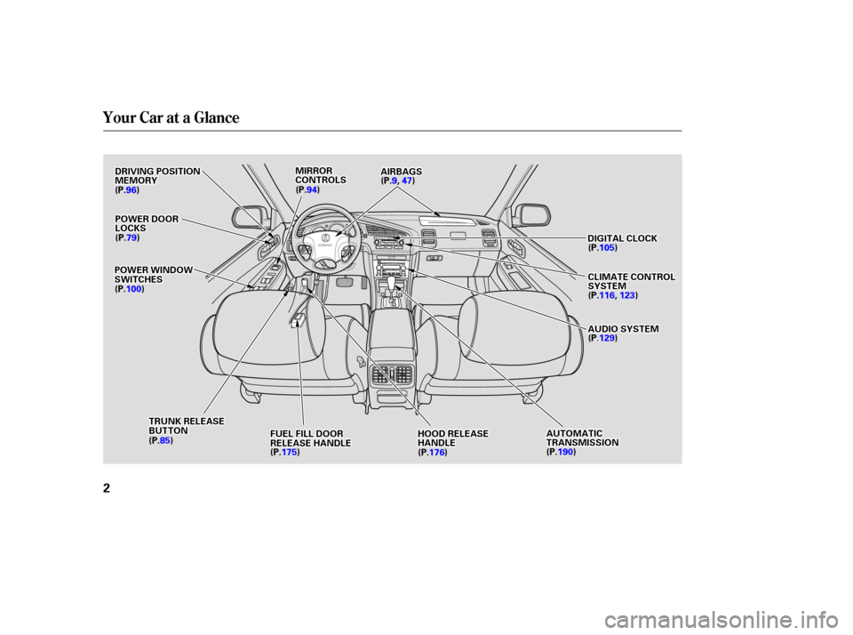 Acura TL 2003  3.2 Owners Manual Your Car at a Glance
2
D
DI
IGGI ITT A
A L
L C
CLLOOC CKK
P
P O
OW WE ER
R W
WI INND DO
OW W
S
SW WI ITT C
CH H E
ES
S
H
HO
OO ODD R
REEL
LEE A
A S
SEE
H
H A
AN
ND DL
LEE
M
M
I
IRRR ROOR R
C
CO ON NTT