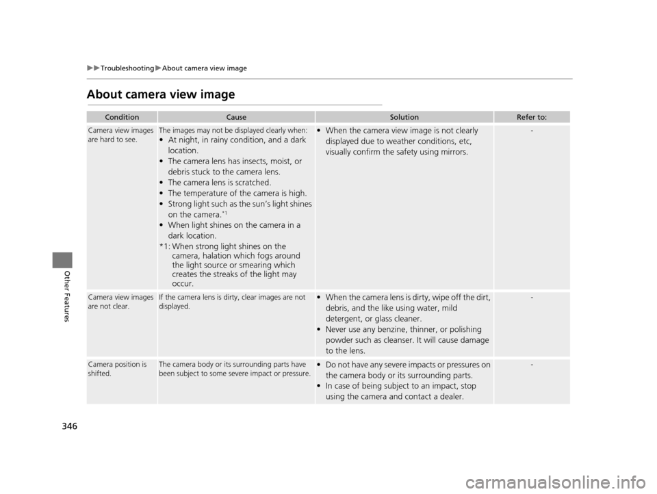 Acura TLX 2019 Navigation Manual 346
uuTroubleshooting uAbout camera view image
Other Features
About camera view image
ConditionCauseSolutionRefer to:
Camera view images
are hard to see.The images may not be displayed clearly when: Acura TLX 2019 Navigation Manual 346
uuTroubleshooting uAbout camera view image
Other Features
About camera view image
ConditionCauseSolutionRefer to:
Camera view images
are hard to see.The images may not be displayed clearly when: