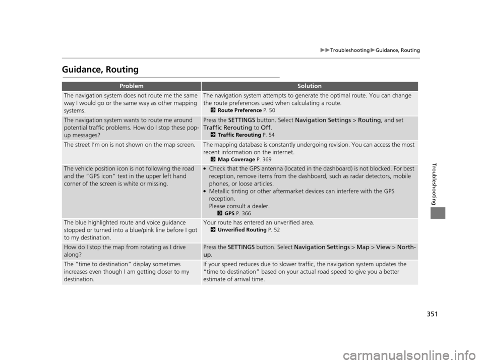 Acura TLX 2019 Navigation Manual 351
uuTroubleshooting uGuidance, Routing
Troubleshooting
Guidance, Routing
ProblemSolution
The navigation system does not route me the same
way I would go or the same way as other mapping
systems.Th Acura TLX 2019 Navigation Manual 351
uuTroubleshooting uGuidance, Routing
Troubleshooting
Guidance, Routing
ProblemSolution
The navigation system does not route me the same
way I would go or the same way as other mapping
systems.Th