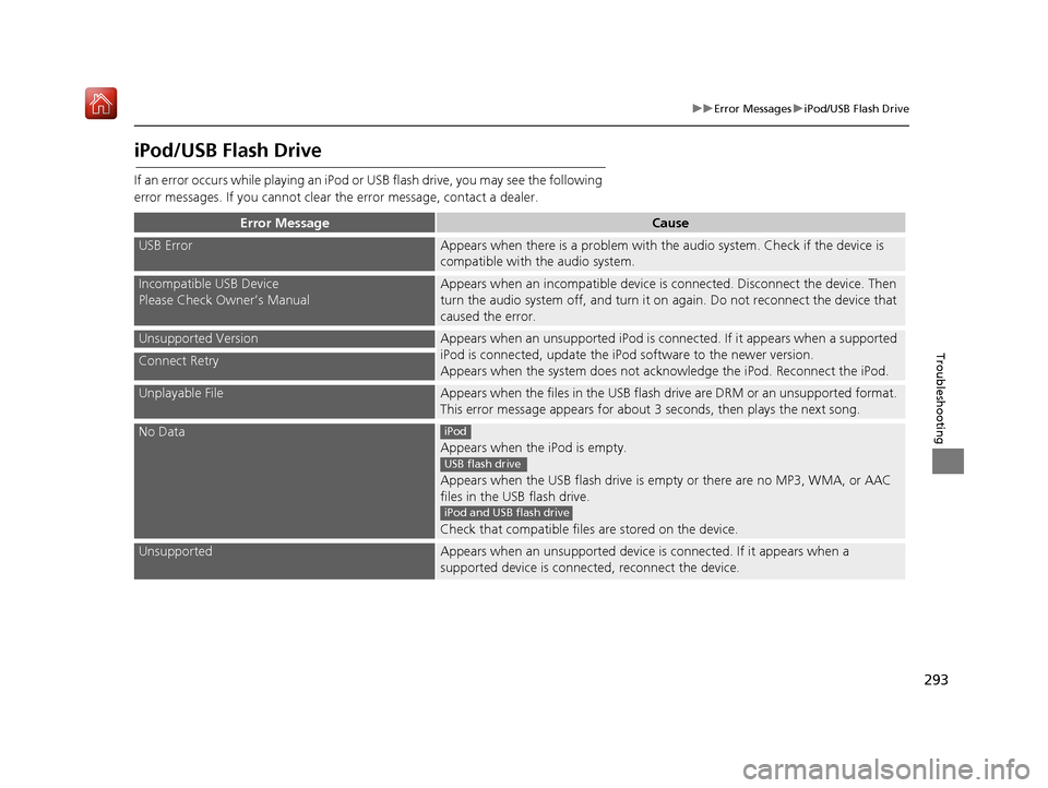 Acura TLX 2017 Navigation Manual 293
uuError Messages uiPod/USB Flash Drive
Troubleshooting
iPod/USB Flash Drive
If an error occurs while playing an iPod or USB flash drive, you may see the following
error messages. If you cannot c Acura TLX 2017 Navigation Manual 293
uuError Messages uiPod/USB Flash Drive
Troubleshooting
iPod/USB Flash Drive
If an error occurs while playing an iPod or USB flash drive, you may see the following
error messages. If you cannot c