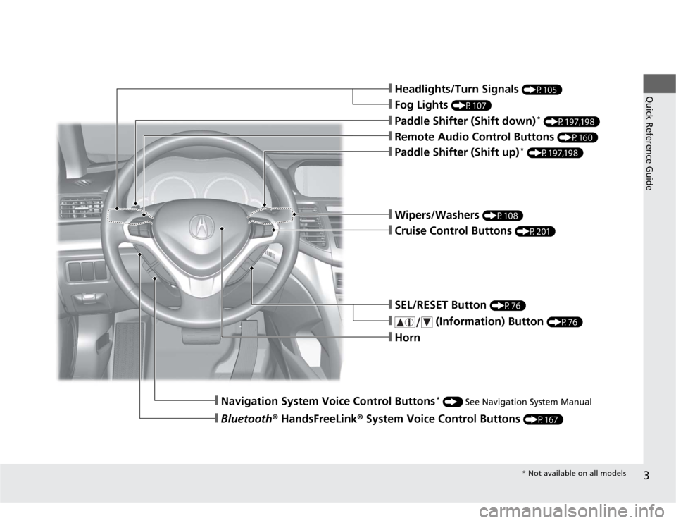 Acura TSX 2012  Owners Manual 3Quick Reference Guide
❙Headlights/Turn Signals 
(P105)
❙Fog Lights 
(P107)
❙Paddle Shifter (Shift down)
* (P197,198)
❙Navigation System Voice Control Buttons
* () See Navigation System Manual