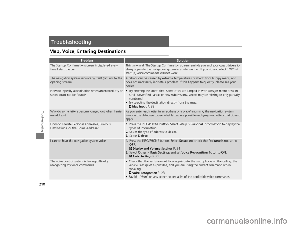 Acura TSX 2012  Navigation Manual 210Troubleshooting
TroubleshootingMap, Voice, Entering Destinations
Problem
Solution
The Startup Confirmation screen is displayed every 
time I start the car.
This is normal. The Startup Confirmation 