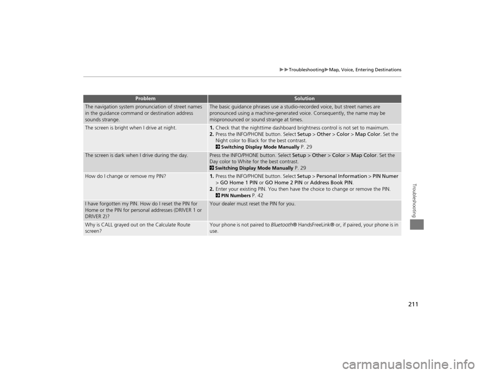 Acura TSX 2012  Navigation Manual 211

Troubleshooting
Map, Voice, Entering Destinations
Troubleshooting
The navigation system pronunciation of street names 
in the guidance command or destination address 
sounds strange.
The