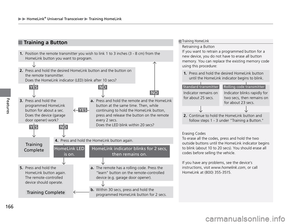 Acura TSX 2011  Owners Manual 166Features
 HomeLink
® Universal Transceiver 
 Training HomeLink
 Training  HomeLink
Retraining a Button
If you want to retrain a programmed button for a 
new device, you do not have to erase all bu