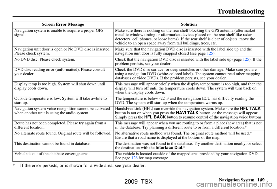 Acura TSX 2009 Navigation Manual Navigation System149
Troubleshooting
* If the error persists, or is shown for a wide area, see your dealer.
Screen Error Message Solution
Navigation system is unable to acquire a proper GPS
signal.M Acura TSX 2009 Navigation Manual Navigation System149
Troubleshooting
* If the error persists, or is shown for a wide area, see your dealer.
Screen Error Message Solution
Navigation system is unable to acquire a proper GPS
signal.M