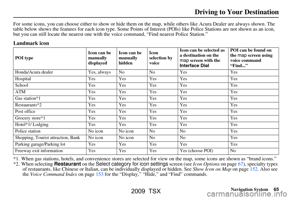 Acura TSX 2009 Navigation Manual Navigation System65
For some icons, you can choose either to show or hide them on the map, while others like Acura Dealer are always shown. The
table below shows the features for each icon type. So Acura TSX 2009 Navigation Manual Navigation System65
For some icons, you can choose either to show or hide them on the map, while others like Acura Dealer are always shown. The
table below shows the features for each icon type. So