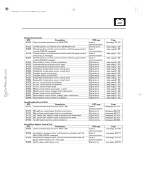 Page 2025
