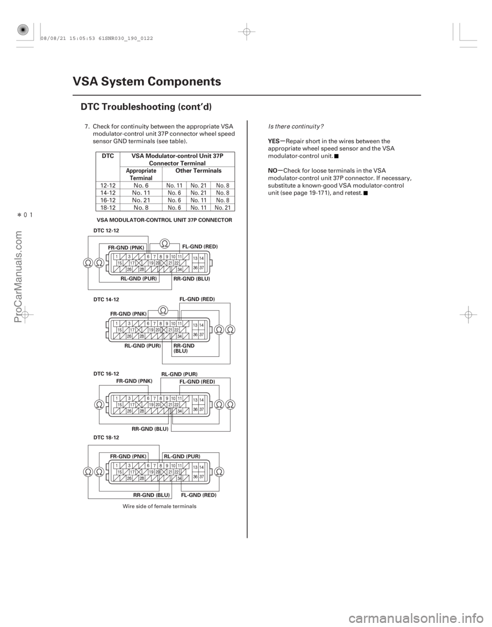 ACURA CSX 2006 Service Repair Manual Î
µ
µ
DTC VSA Modulator-control Unit 37P
Connector TerminalOther Terminals YES
NO
Appropriate
Terminal
19-122VSA System Components
DTC Troubleshooting (cont’d)
VSA MODULATOR-CONTROL UNIT 37 ACURA CSX 2006 Service Repair Manual Î
µ
µ
DTC VSA Modulator-control Unit 37P
Connector TerminalOther Terminals YES
NO
Appropriate
Terminal
19-122VSA System Components
DTC Troubleshooting (cont’d)
VSA MODULATOR-CONTROL UNIT 37