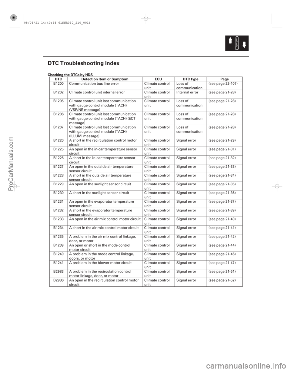 ACURA CSX 2006 Service Repair Manual (#
)
Checking the DTCs by HDSDTC Detection Item or Symptom ECU DTC type Page
21-15
DTC Troubleshooting Index
B1200 Communication bus line error Climate co ACURA CSX 2006 Service Repair Manual (#
)
Checking the DTCs by HDSDTC Detection Item or Symptom ECU DTC type Page
21-15
DTC Troubleshooting Index
B1200 Communication bus line error Climate co