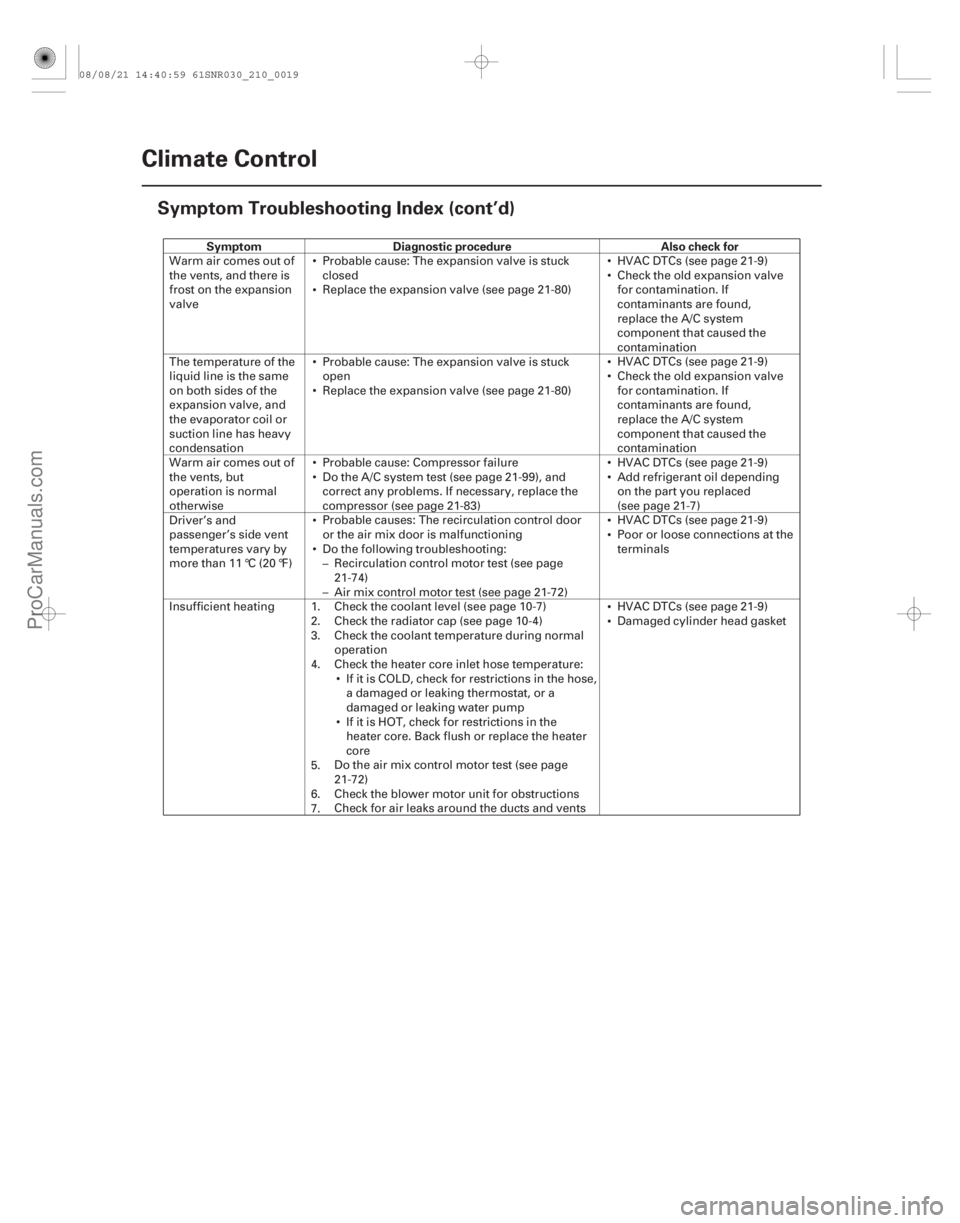 ACURA CSX 2006 Service Repair Manual SymptomDiagnostic procedure Also check for
21-18Climate Control
Symptom Troubleshooting Index (cont’d)
–
–
Warm air comes out of
the vents, and there is
f ACURA CSX 2006 Service Repair Manual SymptomDiagnostic procedure Also check for
21-18Climate Control
Symptom Troubleshooting Index (cont’d)
–
–
Warm air comes out of
the vents, and there is
f