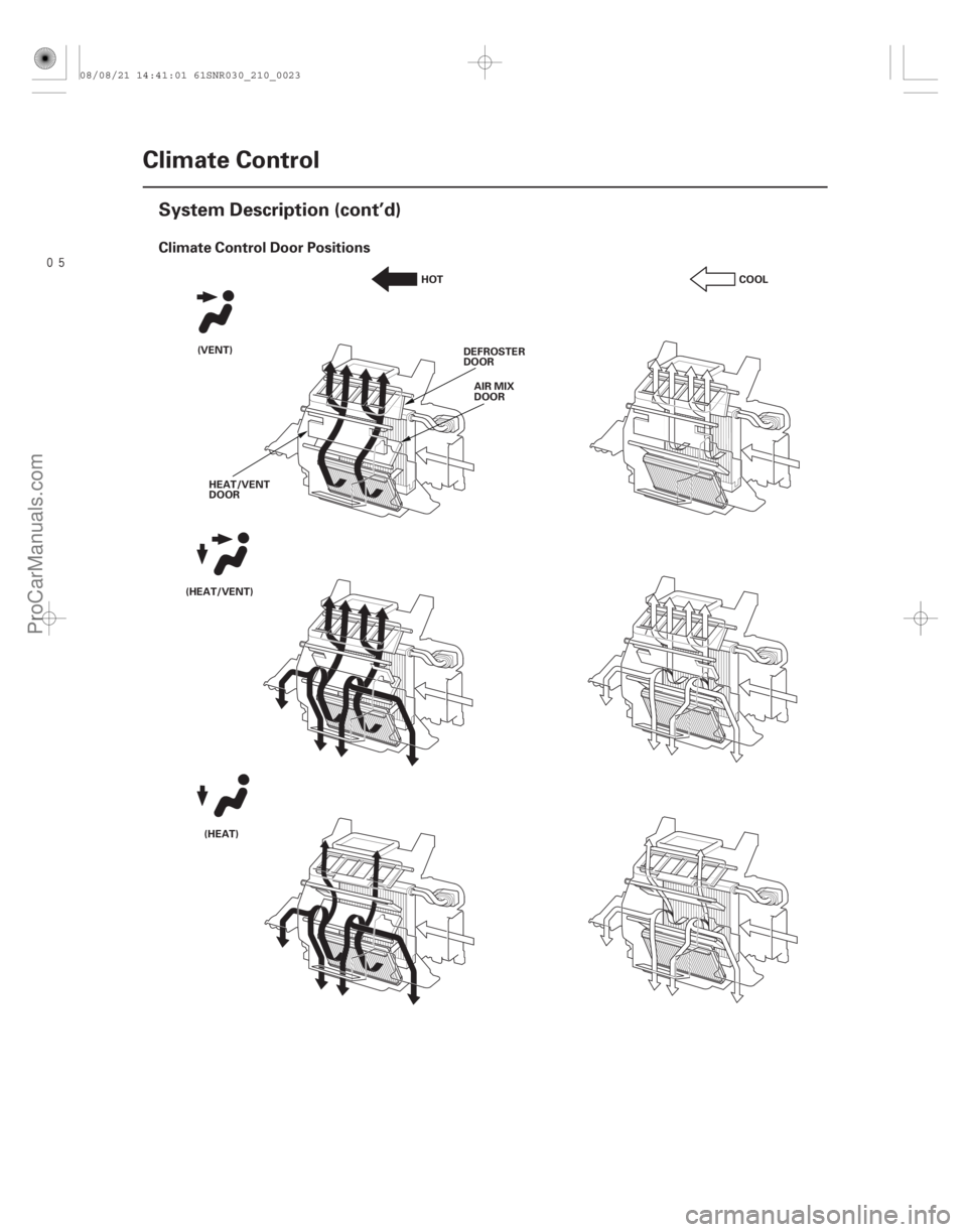 ACURA CSX 2006  Service Repair Manual 
Climate Control Door Positions
21-22Climate Control
System Description (cont’d)
HOT
COOL
(VENT)
(HEAT/VENT)
(HEAT) DEFROSTER
DOOR
AIR MIX
DOOR
HEAT/VENT
DOOR
08/08/21 14:41:01 61SNR030_210_0023