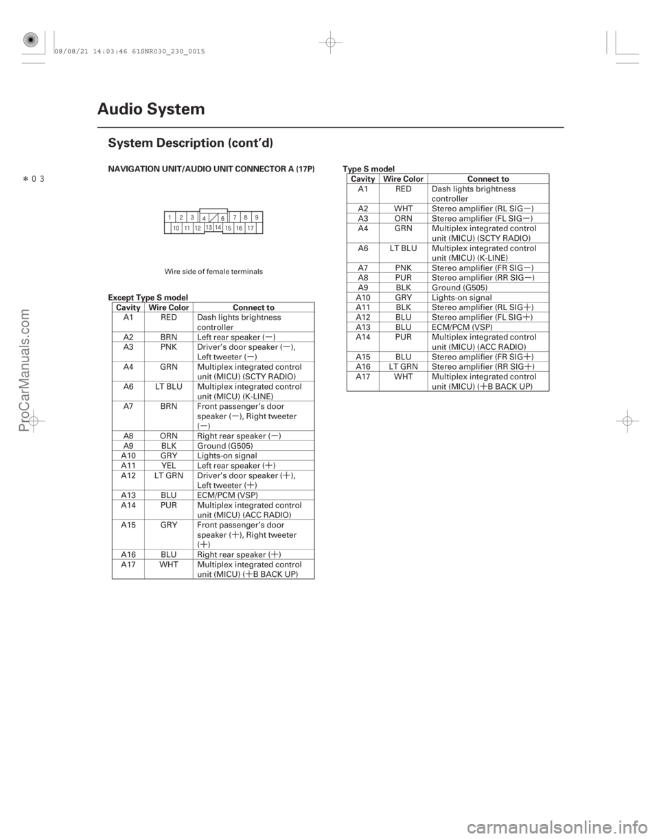 ACURA CSX 2006 Service Repair Manual µµ
µ
µ
µ µ
´ ´
´
´
´ ´
´ µ
µ
µµ
´
´
´´
´
Î
NAVIGATION UNIT/AUDIO UNIT CONNECTOR A (17P)
Except Type S model
Cavity Wire Color Connect toType S model
C ACURA CSX 2006 Service Repair Manual µµ
µ
µ
µ µ
´ ´
´
´
´ ´
´ µ
µ
µµ
´
´
´´
´
Î
NAVIGATION UNIT/AUDIO UNIT CONNECTOR A (17P)
Except Type S model
Cavity Wire Color Connect toType S model
C