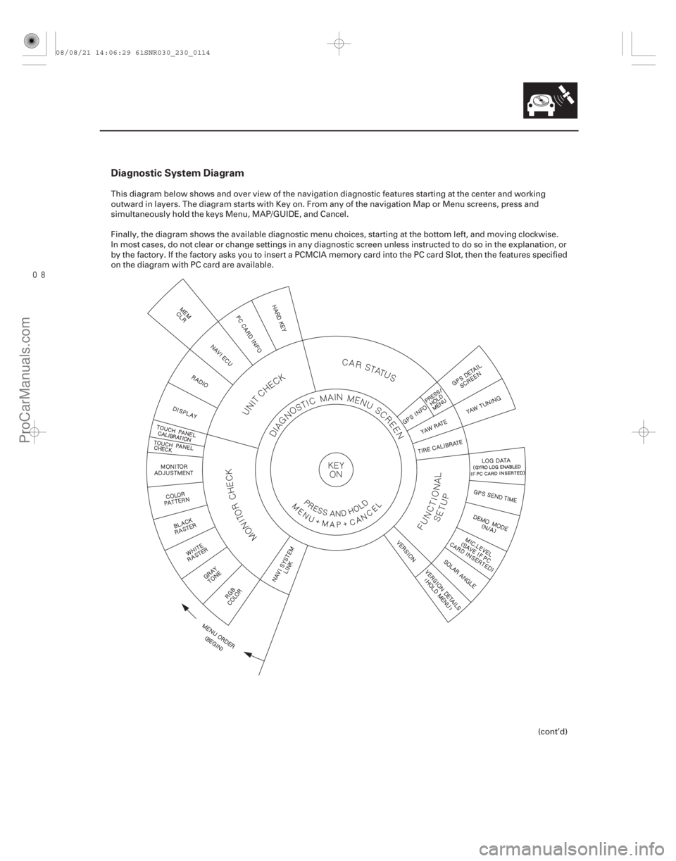 ACURA CSX 2006  Service Repair Manual 
Diagnostic System Diagram
23-111
This diagram below shows and over view of the navigation diagnostic features starting at the center and working
outward in layers. The diagram starts with Key on.