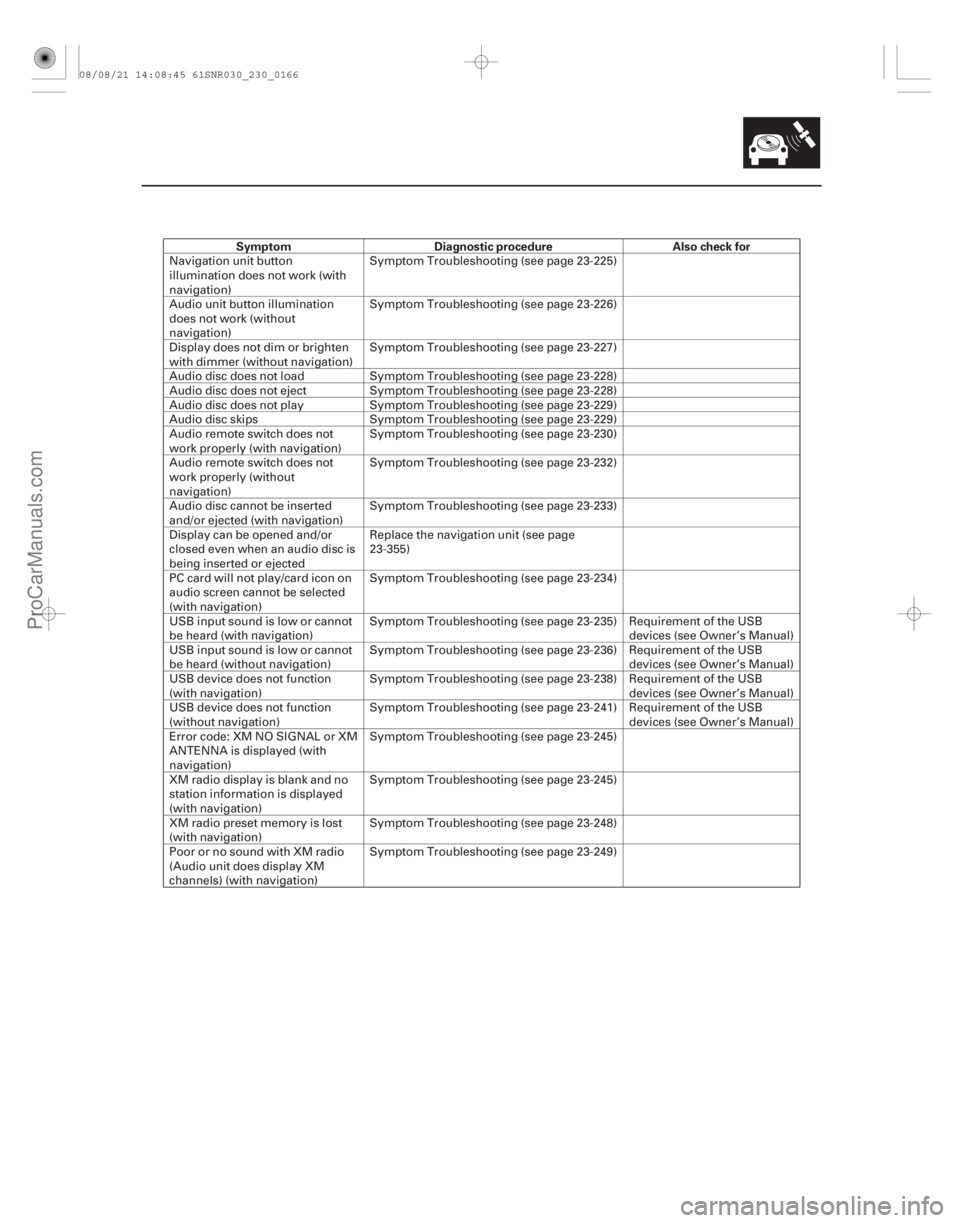 ACURA CSX 2006  Service Repair Manual SymptomDiagnostic procedure Also check for
23-163
Navigation unit button
illumination does not work (with
navigation)Symptom Troubleshooting (see page 23-
225)
Audio unit button illumination
does not 