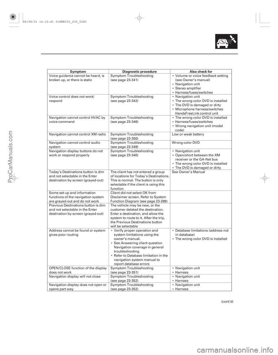 ACURA CSX 2006  Service Repair Manual SymptomDiagnostic procedure Also check for
23-277

















 







Voice guidance cannot be heard, is
broken up, or there is static
Symptom Troubleshooting
(see page