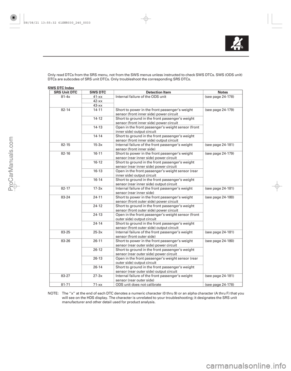 ACURA CSX 2006 Service Repair Manual SWS DTC IndexSRS Unit DTC SWS DTC Detection Item Notes
24-33
Only read DTCs from the SRS menu, not from the SWS menus unless instructed to check SWS DTCs. SWS (ODS unit)
DTCs are subcodes of SRS unit ACURA CSX 2006 Service Repair Manual SWS DTC IndexSRS Unit DTC SWS DTC Detection Item Notes
24-33
Only read DTCs from the SRS menu, not from the SWS menus unless instructed to check SWS DTCs. SWS (ODS unit)
DTCs are subcodes of SRS unit