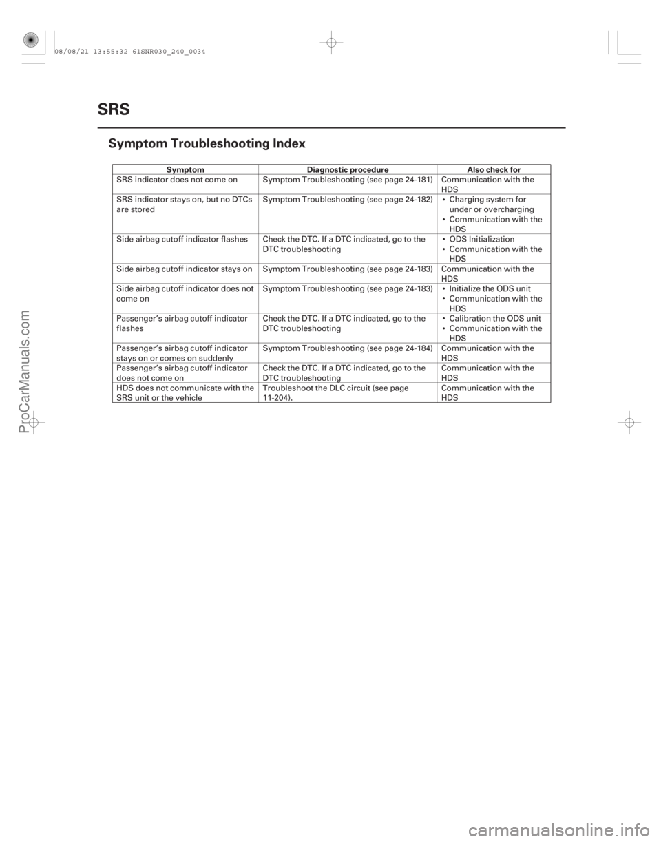 ACURA CSX 2006 Service Repair Manual (#
)
Symptom Diagnostic procedure Also check for
24-34
SRS
Symptom Troubleshooting Index
SRS indicator does not come on Symptom Troubleshoo ACURA CSX 2006 Service Repair Manual (#
)
Symptom Diagnostic procedure Also check for
24-34
SRS
Symptom Troubleshooting Index
SRS indicator does not come on Symptom Troubleshoo